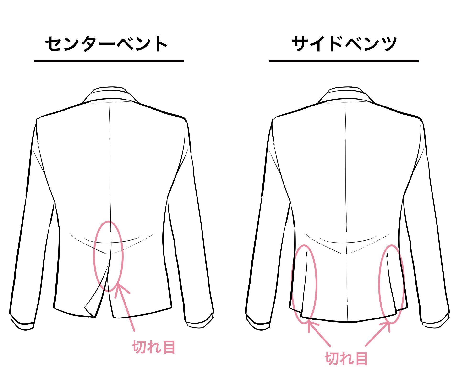 センターベント、サイドベンツ、切れ目