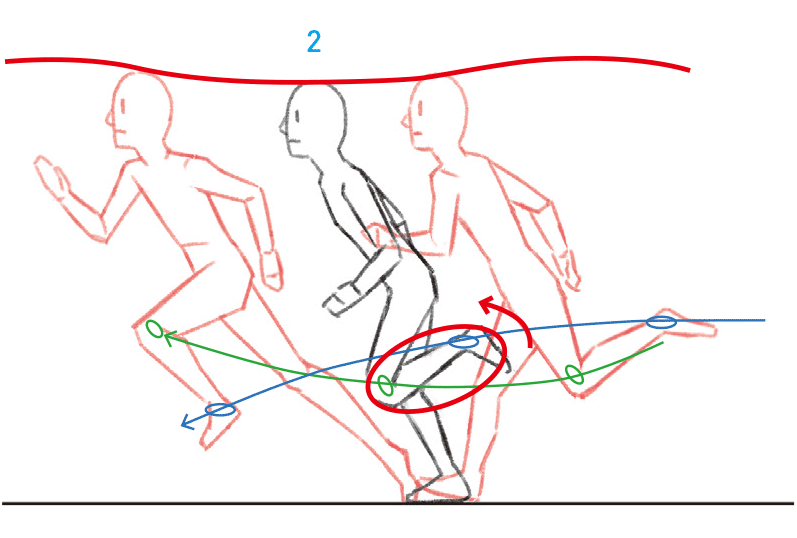 メイキング 基本的な走り方と女の子らしい走り方 アニメ