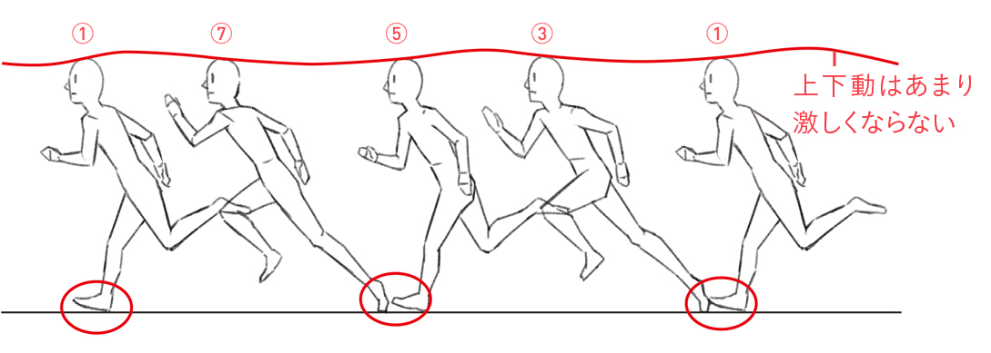 メイキング 基本的な走り方と女の子らしい走り方 アニメ イラスト マンガ描き方ナビ イラスト マンガ描き方ナビ