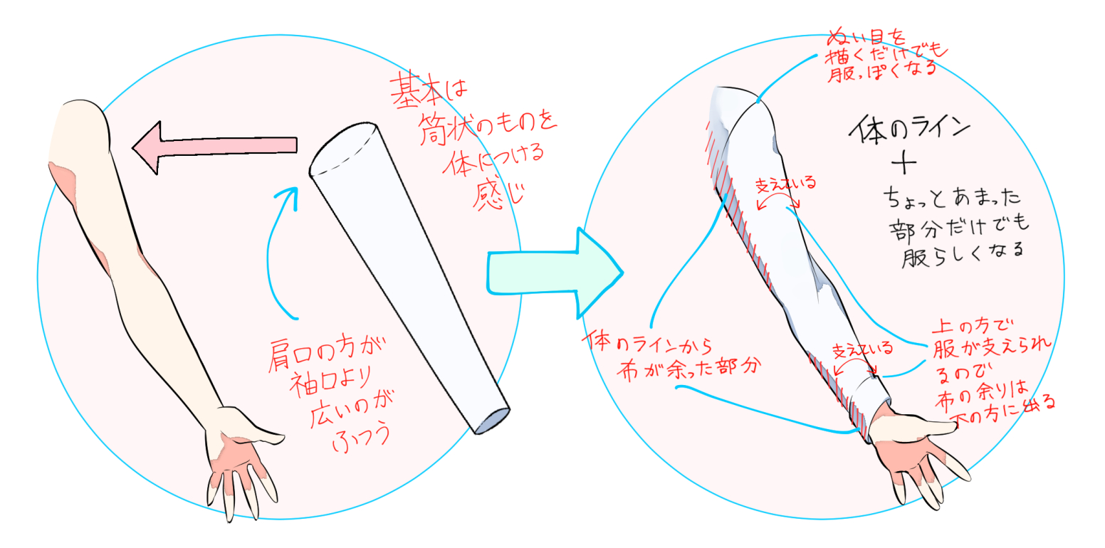 服の基本 シャツ パーカーを違和感なく描くためのコツ イラスト マンガ描き方ナビ