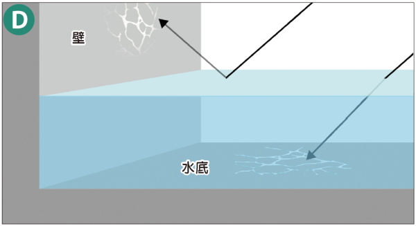 minamo6_d　水の描き方　背景の描き方　水の集光模様の描き方　屈折の集光模様は水底にできる模様