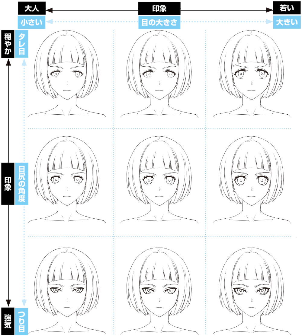 目の大きさと角度で印象を変える例