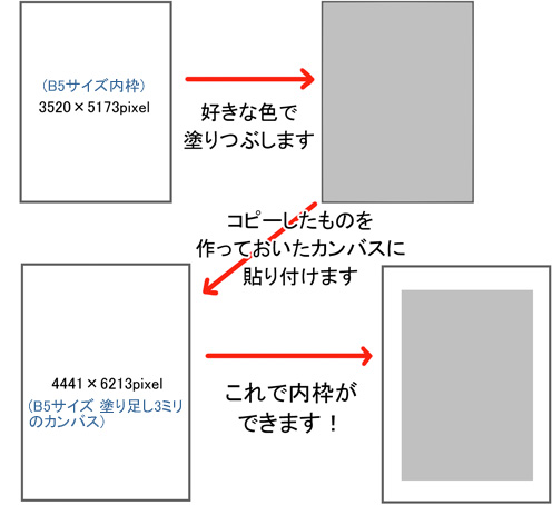 合同誌を作りたい 失敗しないための準備と原稿のまとめ方 イラスト マンガ描き方ナビ