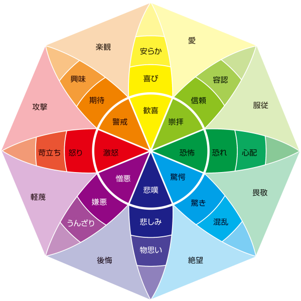 感情の数だけ表情がある 作例と図解で豊かな表情をマスターしよう イラスト マンガ描き方ナビ