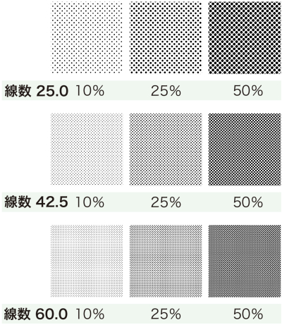 漫画の描き方　無料ガイド　網点の大きさと角度を知る　トーンの濃さを設定