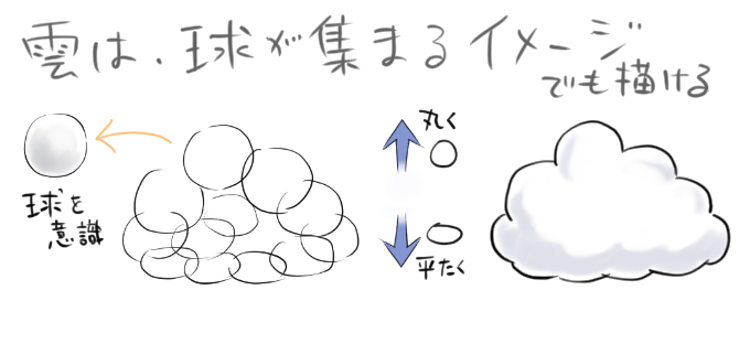 空 雲の描き方 ブラシの種類 塗り方 遠近感で簡単に上達する イラスト マンガ描き方ナビ