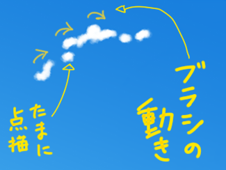 雲の塗り方　ブラシのモクモク感で雲表現　例