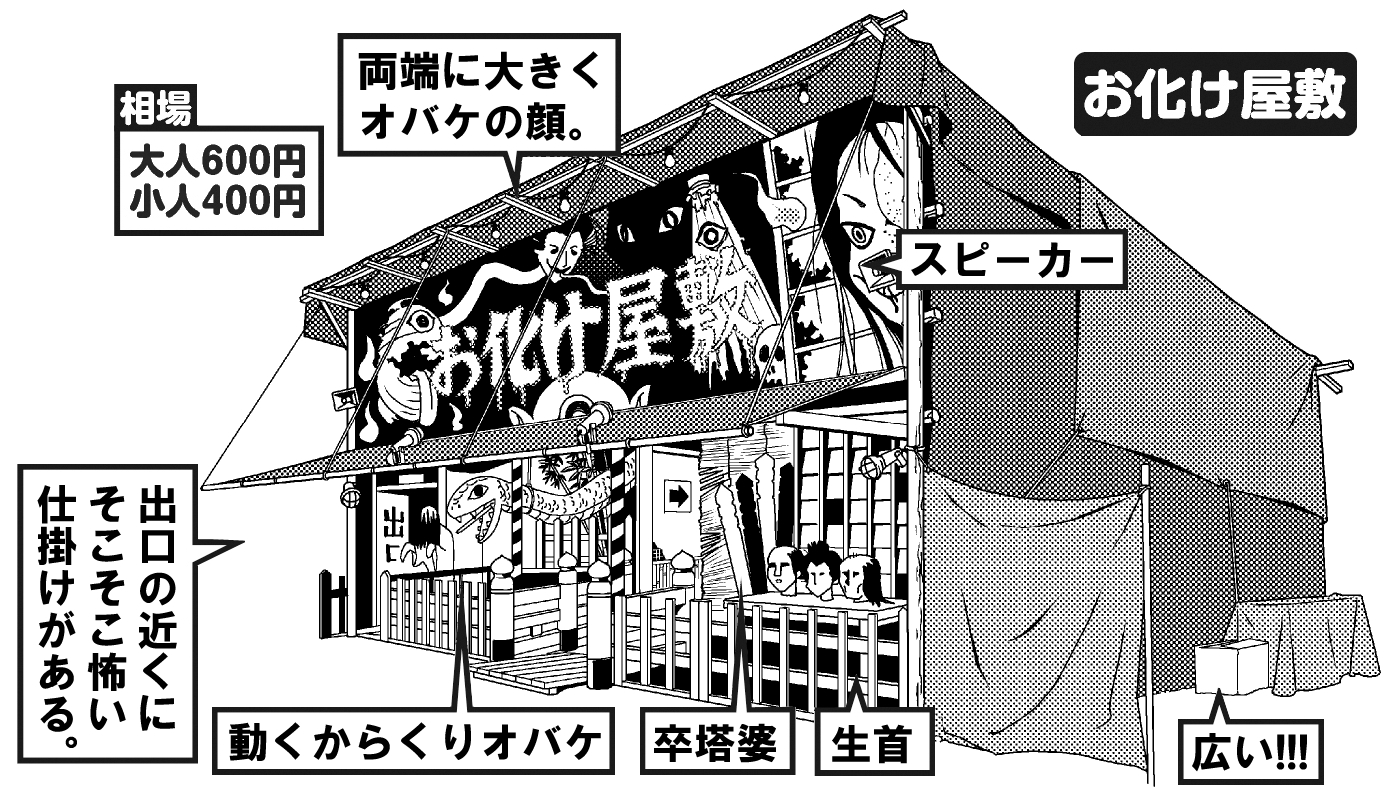 超級 背景講座 Maedaxの背景萌え お祭りの屋台編 イラスト マンガ描き方ナビ