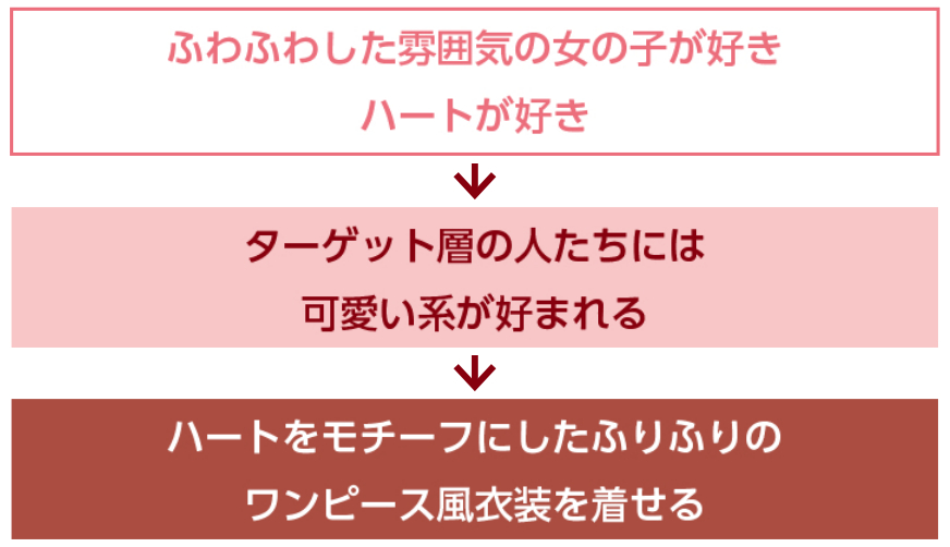 キャラクターデザイン基礎知識　キャラクター設定の膨らませ方　自分の好みの要素を入れてみる