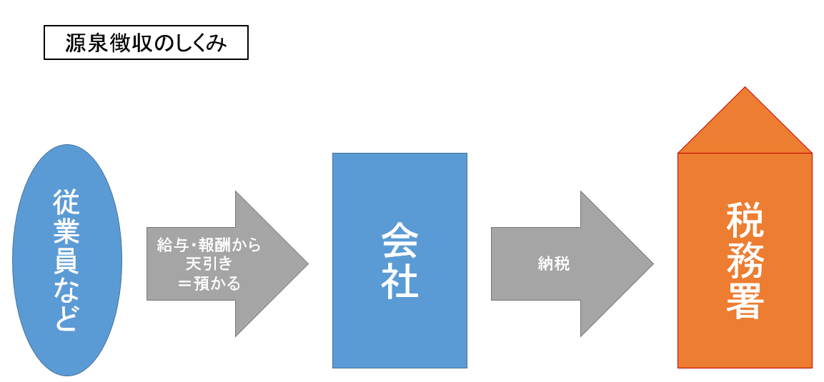 年末調整だけではng 副業しているサラリーマンの確定申告 イラストレーター イラスト マンガ描き方ナビ