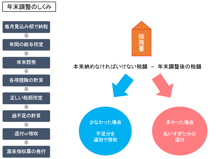 年末調整だけではng 副業しているサラリーマンの確定申告 イラストレーター イラスト マンガ描き方ナビ