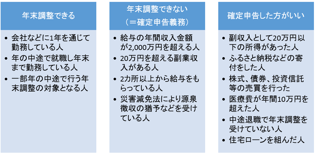 年末調整だけではng 副業しているサラリーマンの確定申告 イラストレーター イラスト マンガ描き方ナビ