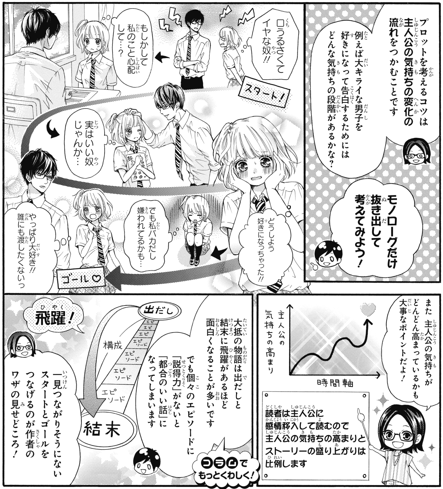 まんが作りのコツを徹底解明 ストーリーの組み立て方編 イラスト マンガ描き方ナビ