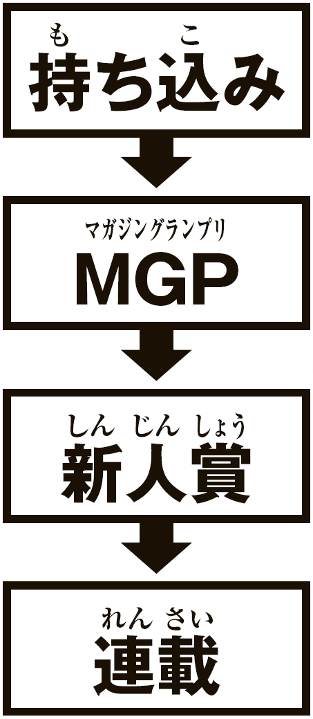 人気漫画家に聞く 諫山創先生 連載までの軌跡 キャラクター術 イラスト マンガ描き方ナビ