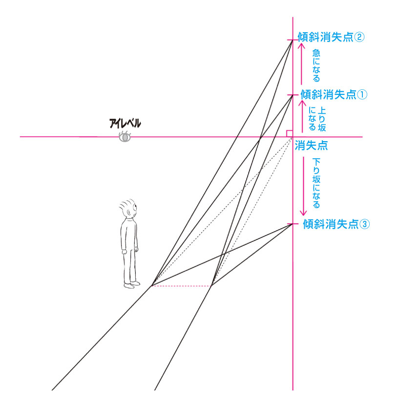 パース講座 マンガの背景 斜め方向の消失点の取り方 イラスト マンガ描き方ナビ