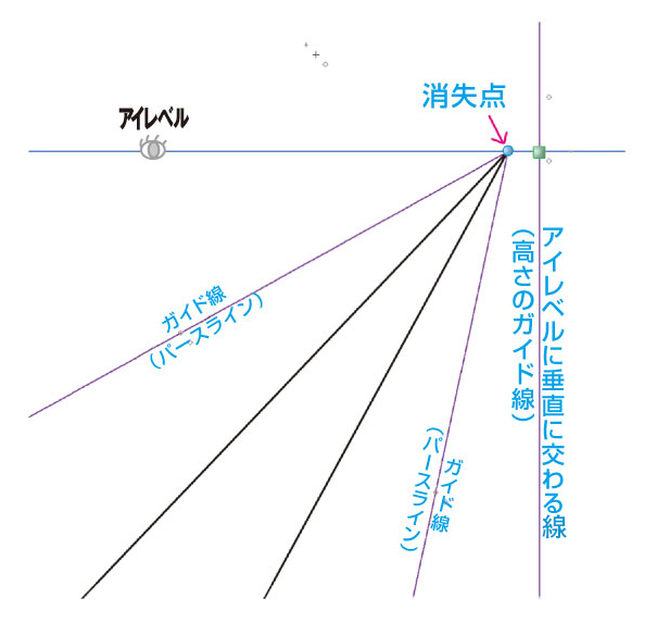 パース講座 マンガの背景 斜め方向の消失点の取り方 イラスト マンガ描き方ナビ