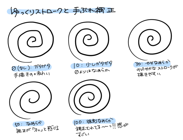 手ブレ補正　CLIP STUDIO PAINT機能