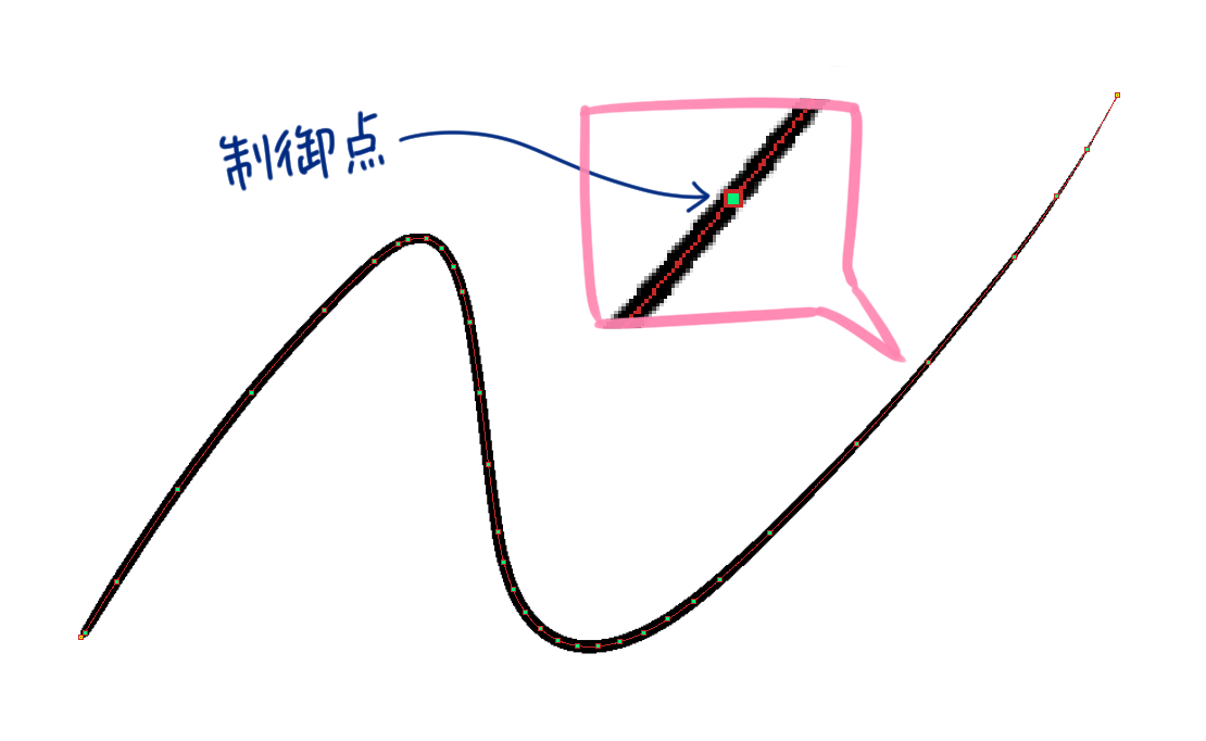 ベクター画像で描く 線を募集できる機能　例　CLIP STUDIO PAINT機能