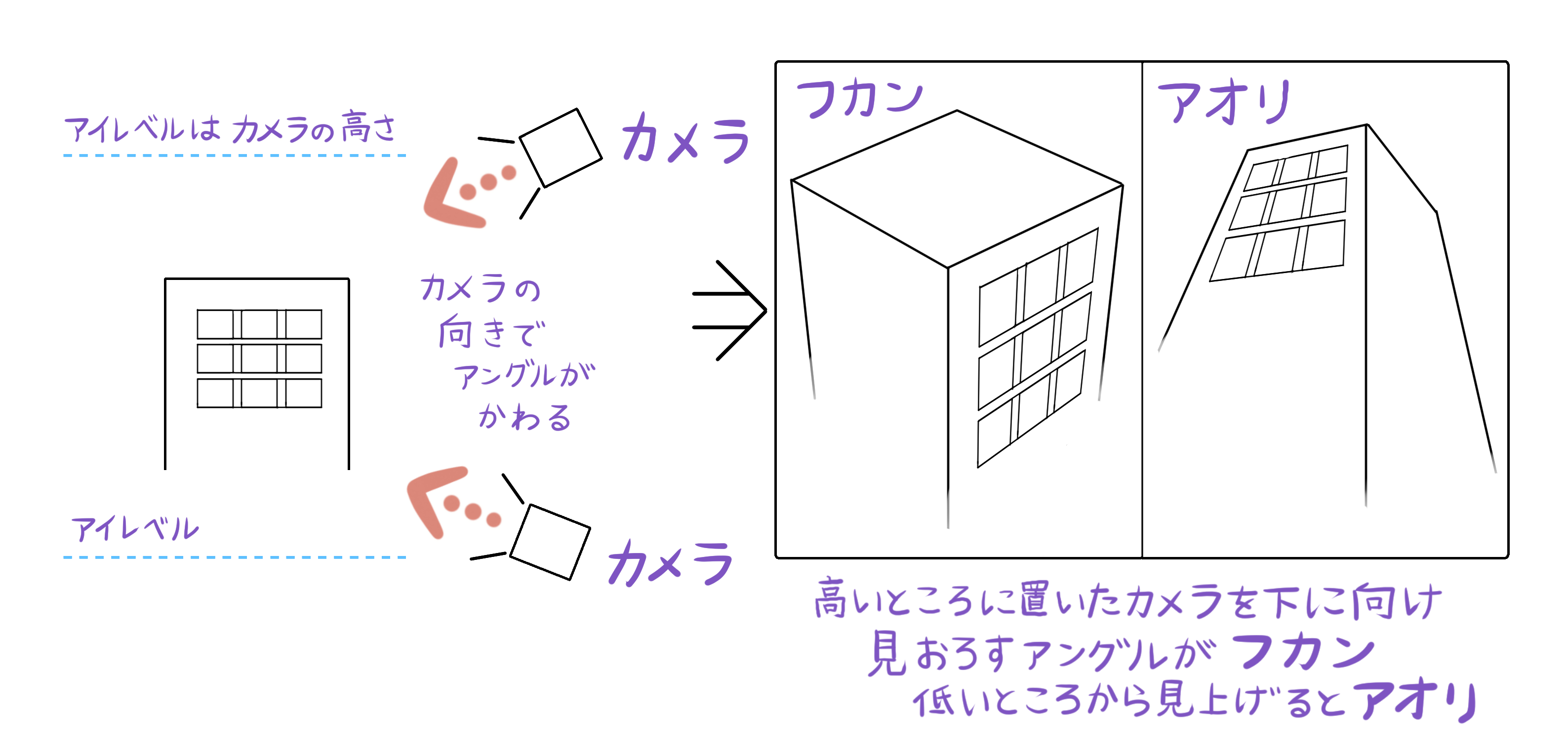 三点透視図法例　