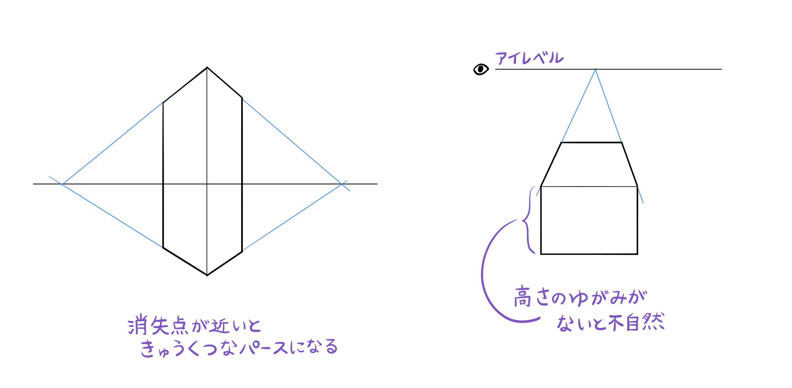 パース入門講座 遠近感のある絵が描きたい 透視図法 イラスト マンガ描き方ナビ