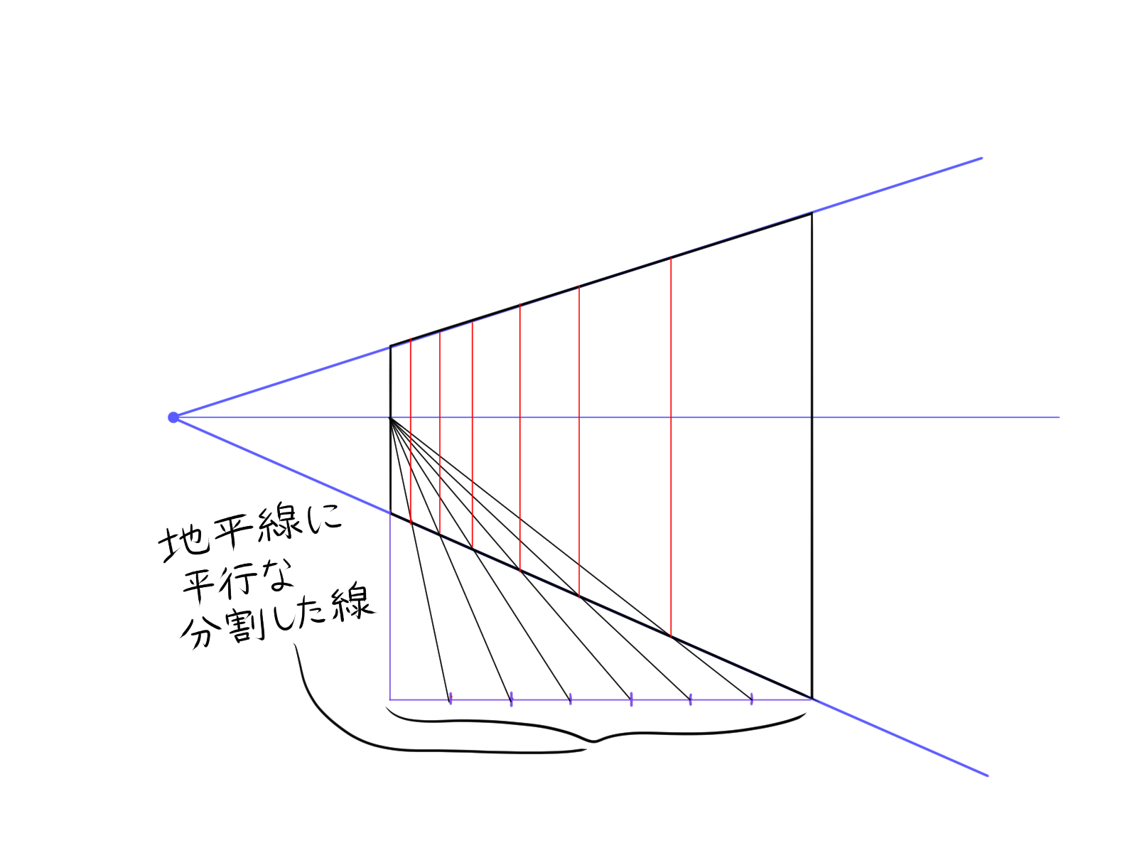 パース入門講座 遠近感のある絵が描きたい 透視図法 イラスト マンガ描き方ナビ