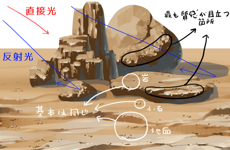 効率的な背景の描き方 シルエットで描く木と岩 イラスト マンガ描き方ナビ