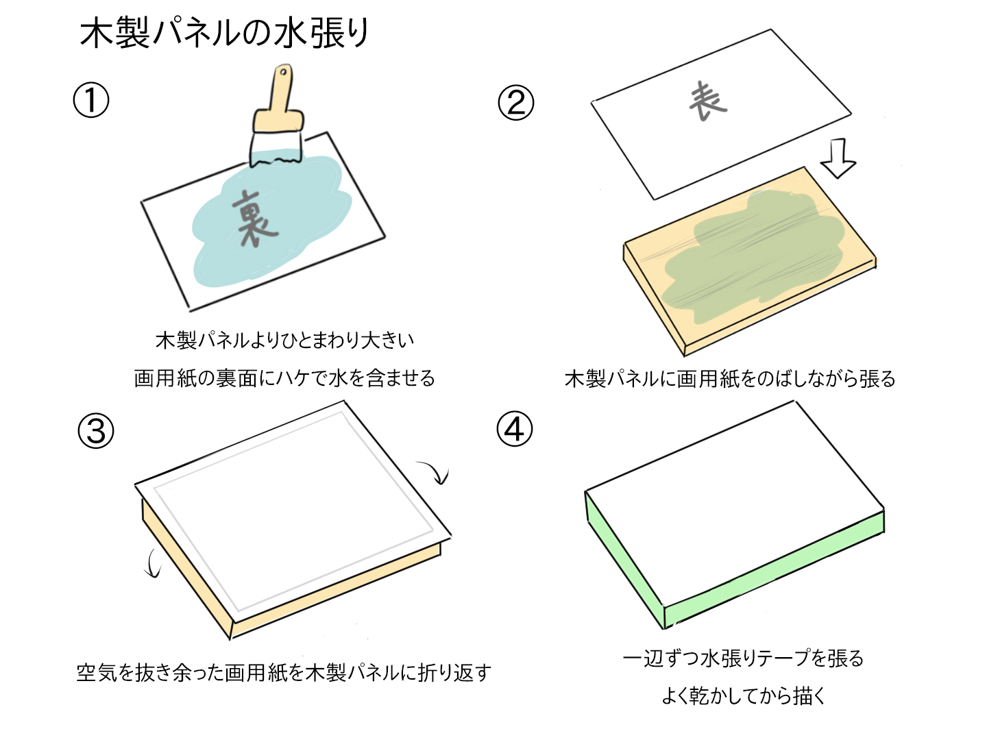 アナログ水彩 デジタルお絵かきソフト 連携イラストの描き方 イラスト マンガ描き方ナビ