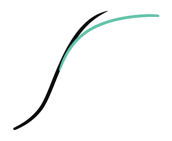 綺麗な線を描く方法　　曲線を描くコツ　2つ目の曲線を描く