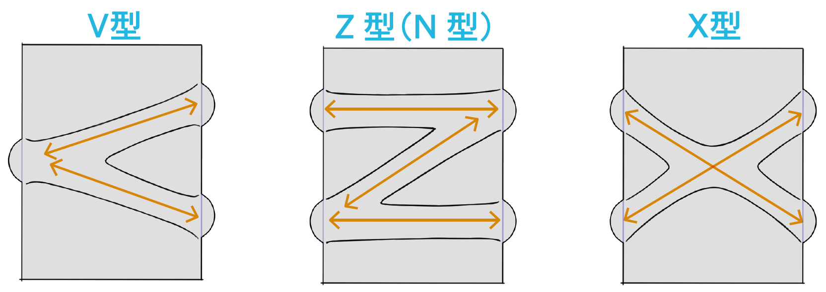 シワの描き方　無料ガイド　イラストテクニック　シワの形のパターン　アルファベット型