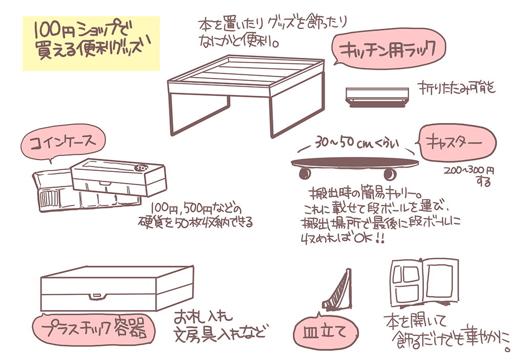 完全版 同人イベントにサークル参加する 準備から片付けまで 初心者