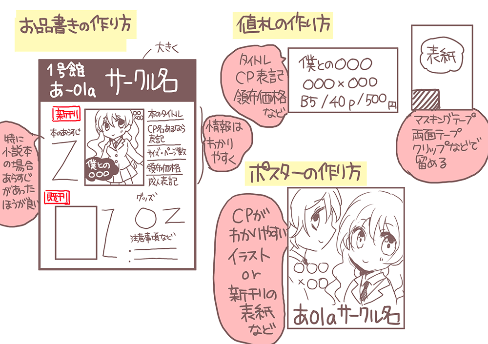 お品書き・値札・ポスターの作り方