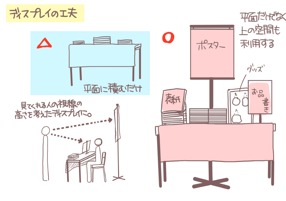 完全版 同人イベントにサークル参加する 準備から片付けまで 初心者 イラスト マンガ描き方ナビ