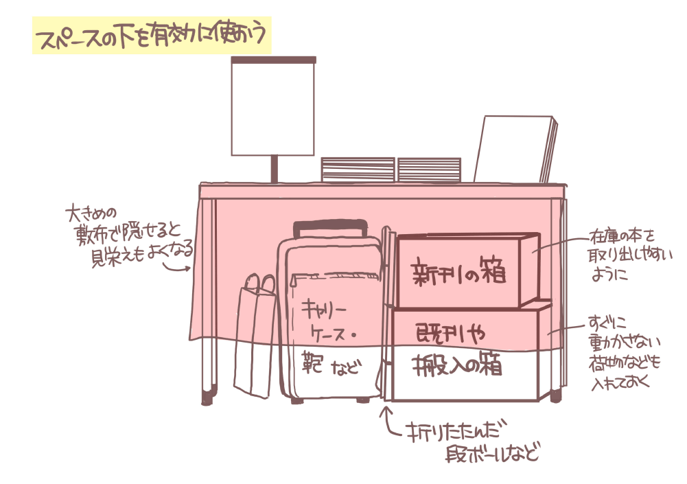 スペースの下の有効に使う方法　例