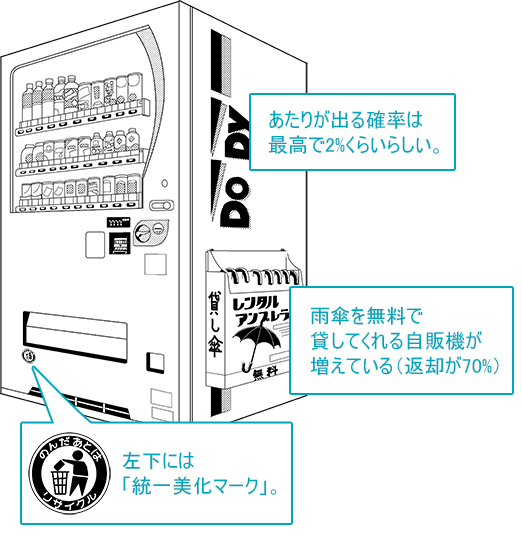 超級 背景講座 Maedaxの背景萌え 自動販売機の描き方 イラスト マンガ描き方ナビ