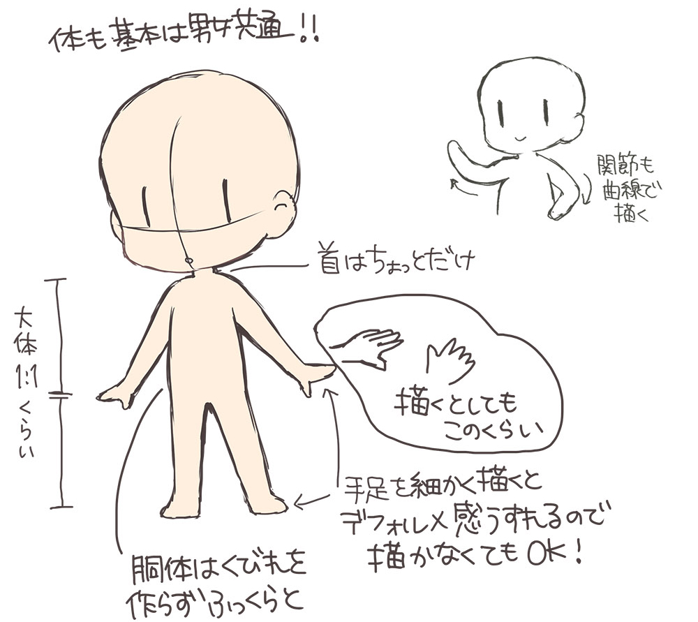 体を描くときのポイント