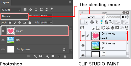 Ultimate Guide to Blending Modes Art Rocket