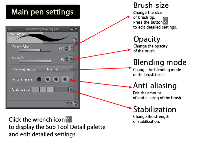 Pen Settings for Anime Art in Any Style