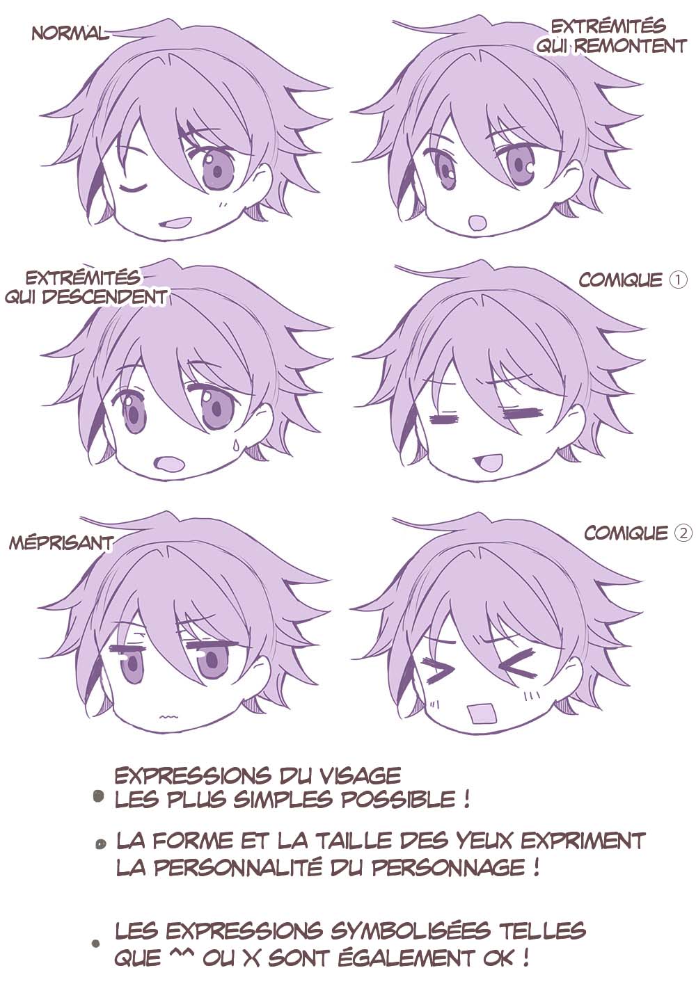 Expressions de personnage chibi