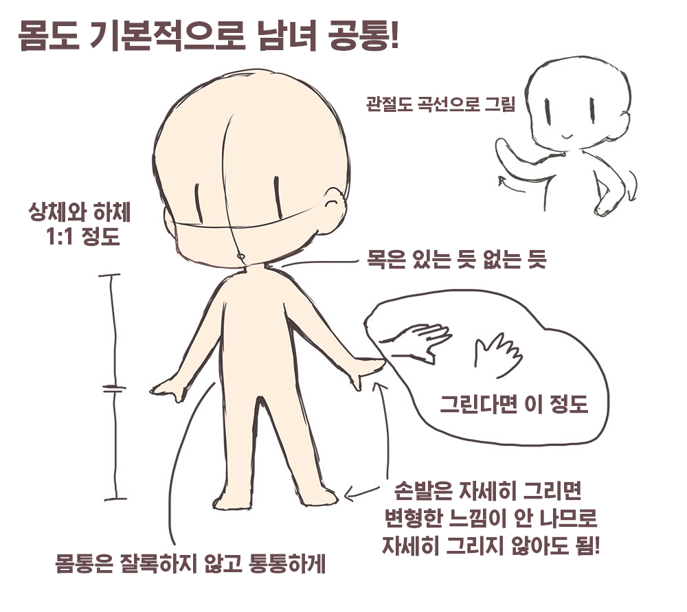 누구나 그릴 수 있다! 미니 캐릭터와 꼬마 캐릭터를 그리는 요령 | 그림 꿀팁사전