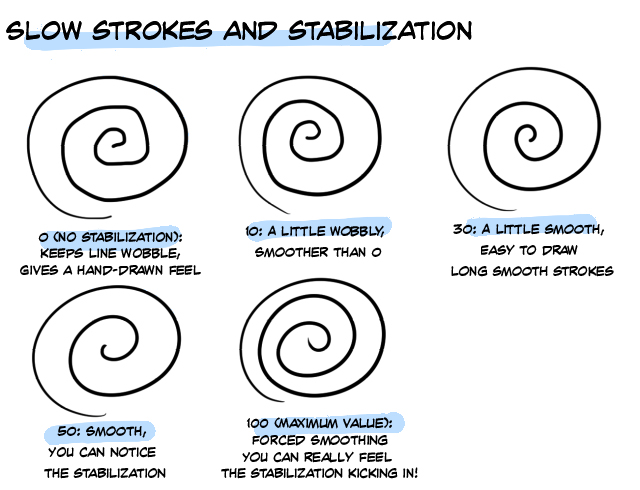 Strokin slow and easy p2