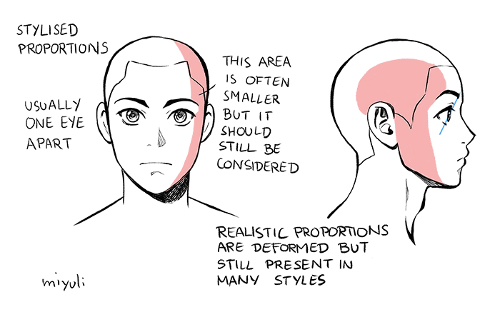 How to draw anime eyes front view – different styles, ages, male