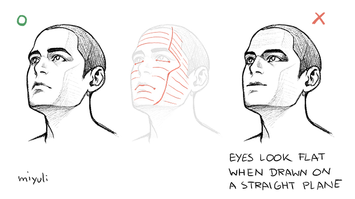 You need to draw eyes that follow the planes of the face to make it more realistic