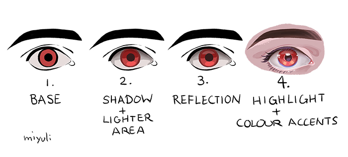 Step by step coloring process for eyes