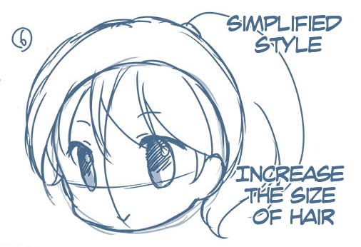 How to draw anime character – steps with pictures