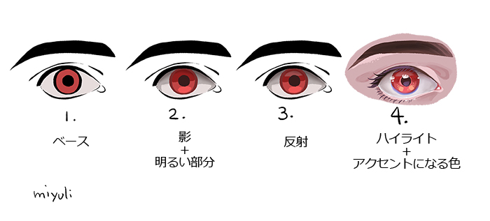 キャラクターを表情豊かにする 立体的な目の描き方講座 イラスト マンガ描き方ナビ
