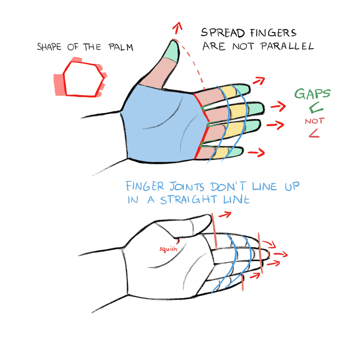 How to speed run a finger drawing