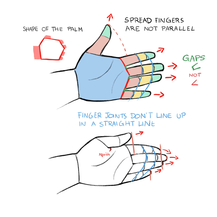 Hand And Feet Tutorial Art Rocket