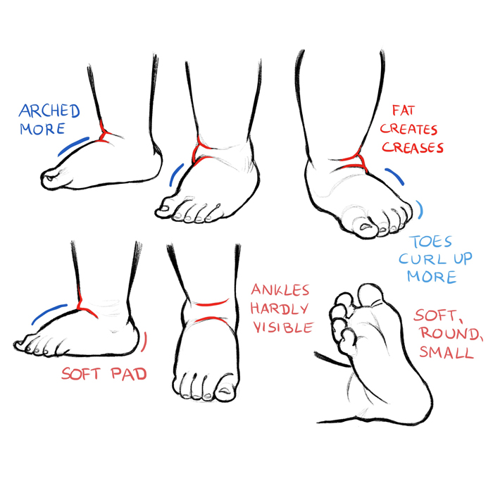 How to Draw Anime Hands and Feet