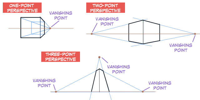 Perspective for Beginners: How to Use 1 and 2 Point Perspectives