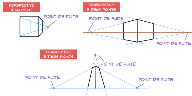 Un Guide Sur La Perspective Pour Les Debutants Art Rocket